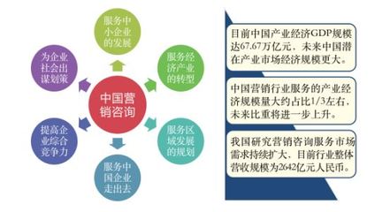 中国青年网:2019年度最新中国十大营销策划公司排名数据情况 !南方略咨询再次入榜